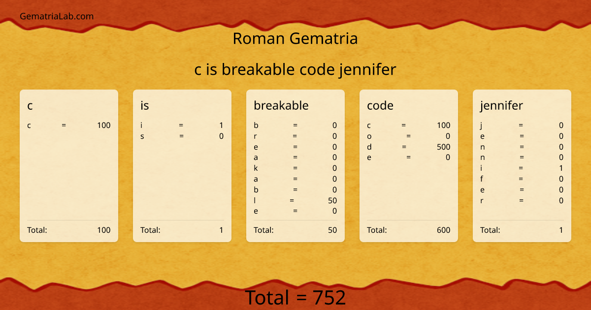 c is breakable code jennifer in roman Gematria
